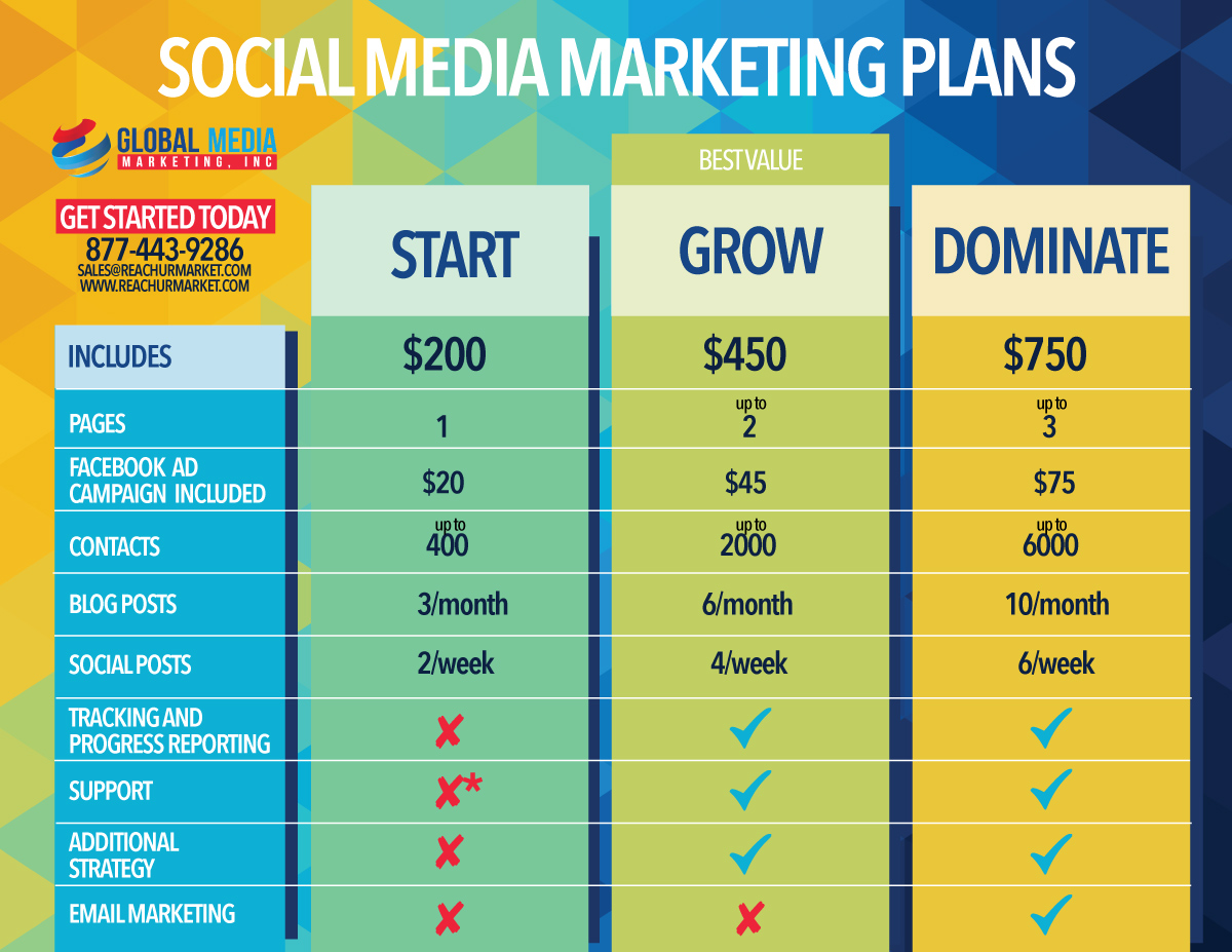 gmm-socialmedia-plans